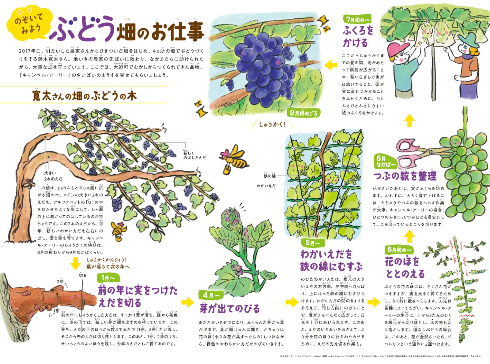 こどもたべるしんぶん