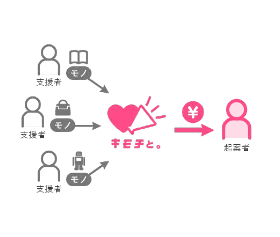 ブックオフコーポレーション株式会社今後の展望